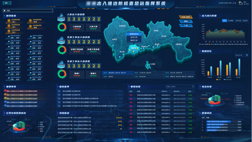 我司最新推出智能勤务指挥系统